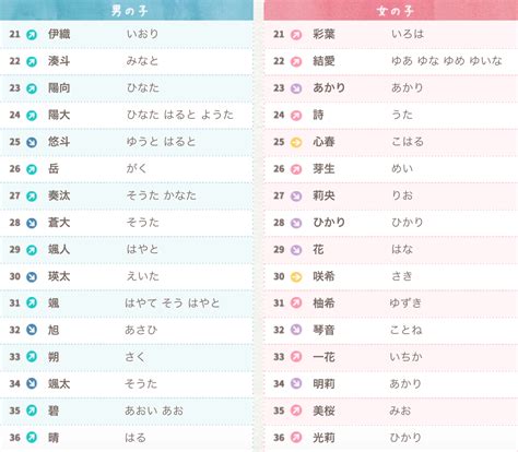 日本名字列表男|【日文名字翻譯】找日文名字必看，2022百大熱門男。